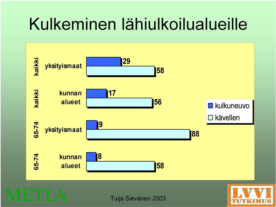 kunnan alueet yksityismaat kunnan