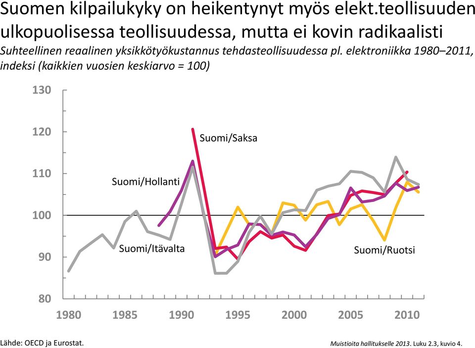 yksikkötyökustannus tehdasteollisuudessa pl.