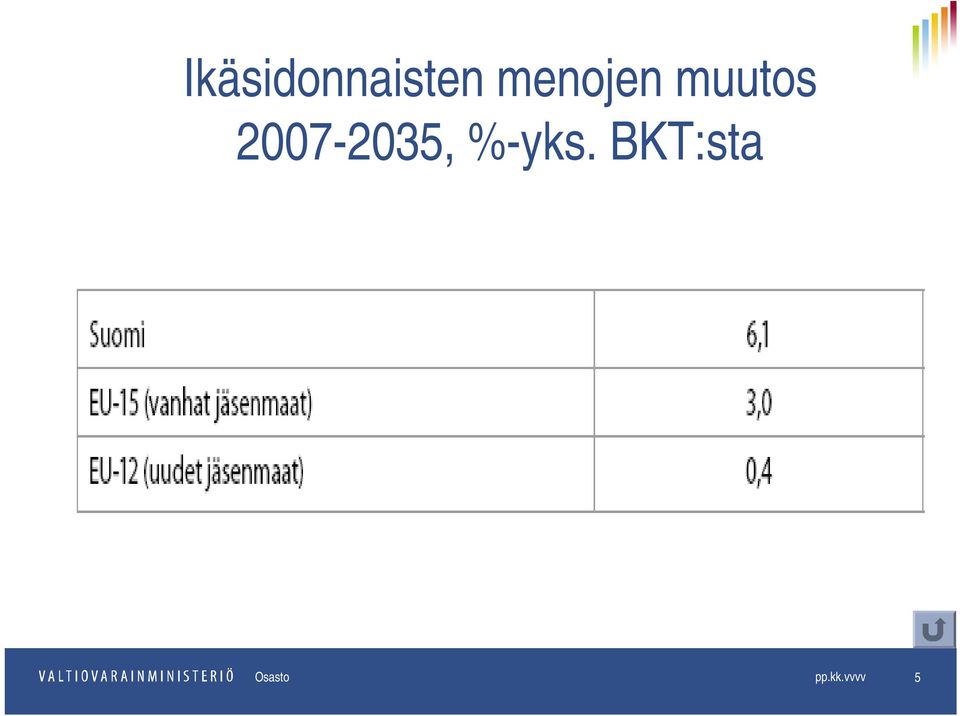 2007-2035, %-yks.