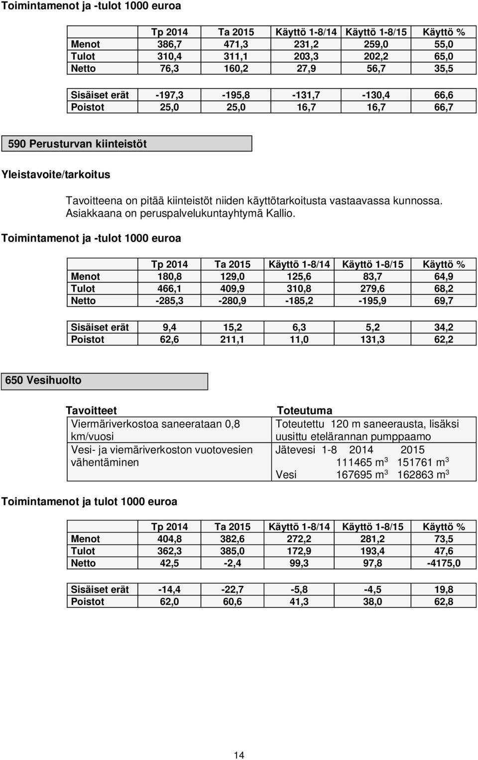 Asiakkaana on peruspalvelukuntayhtymä Kallio.