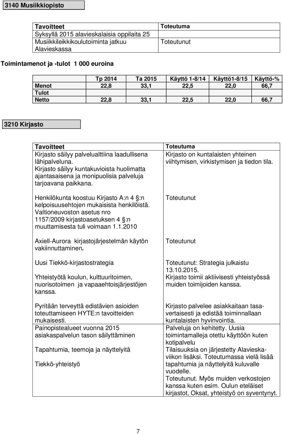 Kirjasto säilyy kuntakuvioista huolimatta ajantasaisena ja monipuolisia palveluja tarjoavana paikkana. Henkilökunta koostuu Kirjasto A:n 4 :n kelpoisuusehtojen mukaisista henkilöistä.