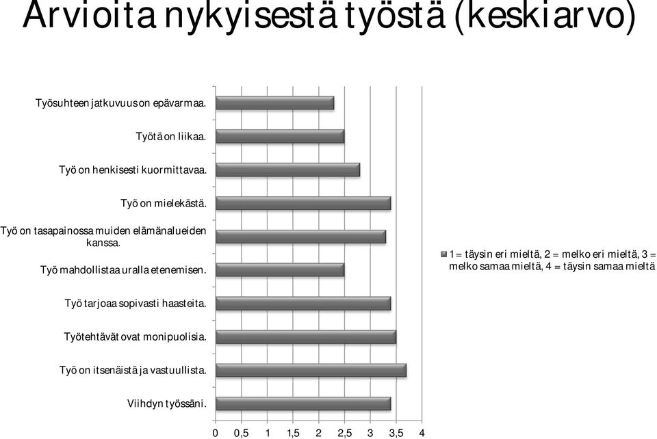 Työ mahdollistaa uralla etenemisen.