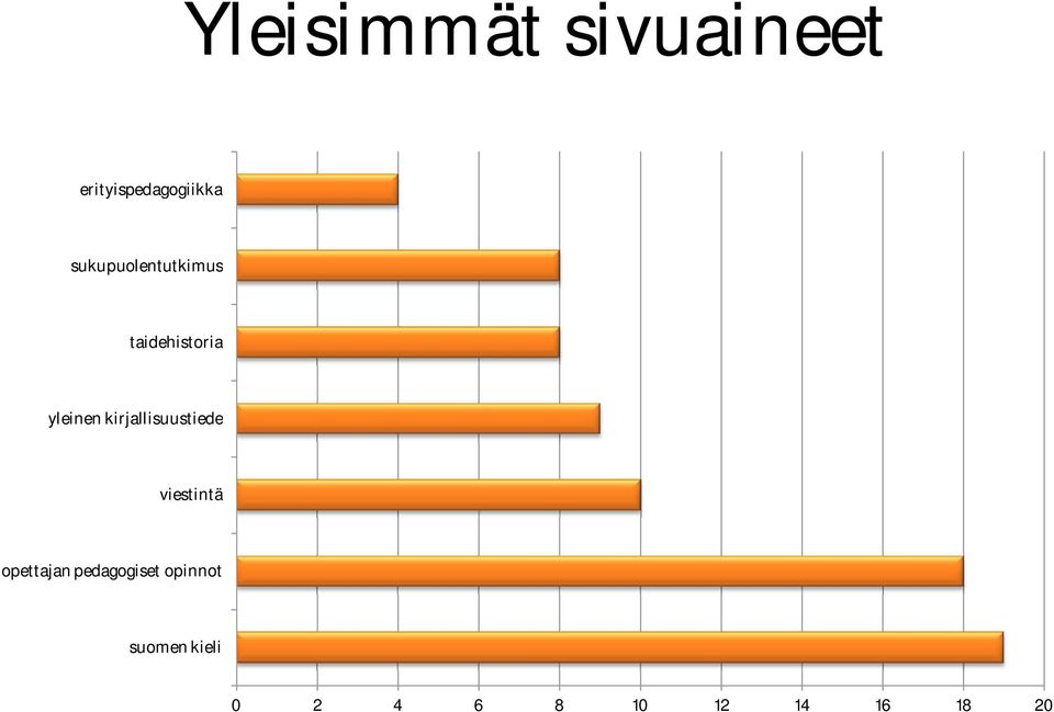 kirjallisuustiede viestintä opettajan