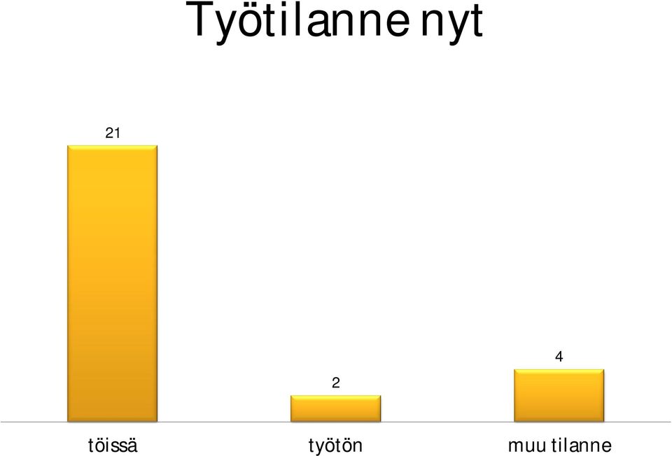 töissä