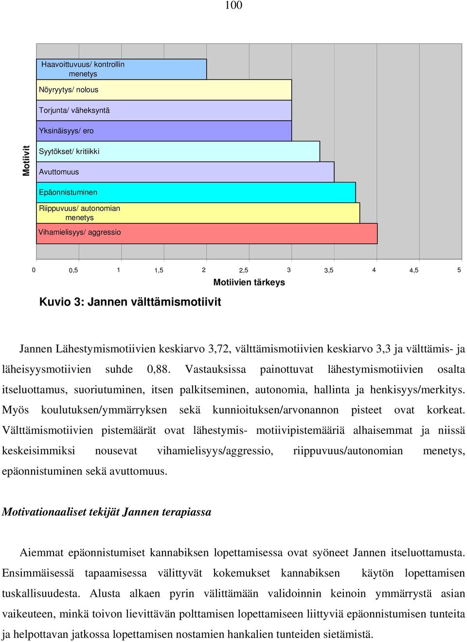 läheisyysmotiivien suhde 0,88. Vastauksissa painottuvat lähestymismotiivien osalta itseluottamus, suoriutuminen, itsen palkitseminen, autonomia, hallinta ja henkisyys/merkitys.
