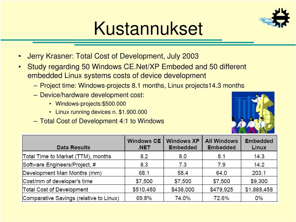 time: Windows-projects 8.1 months, Linux projects14.