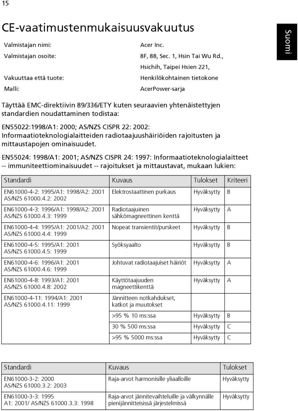 todistaa: EN55022:1998/A1: 2000; AS/NZS CISPR 22: 2002: Informaatioteknologialaitteiden radiotaajuushäiriöiden rajoitusten ja mittaustapojen ominaisuudet.