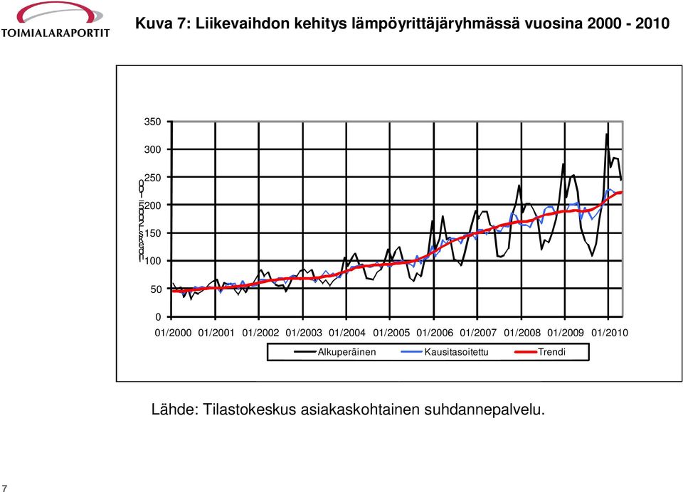 01/2003 01/2004 01/2005 01/2006 01/2007 01/2008 01/2009 01/2010