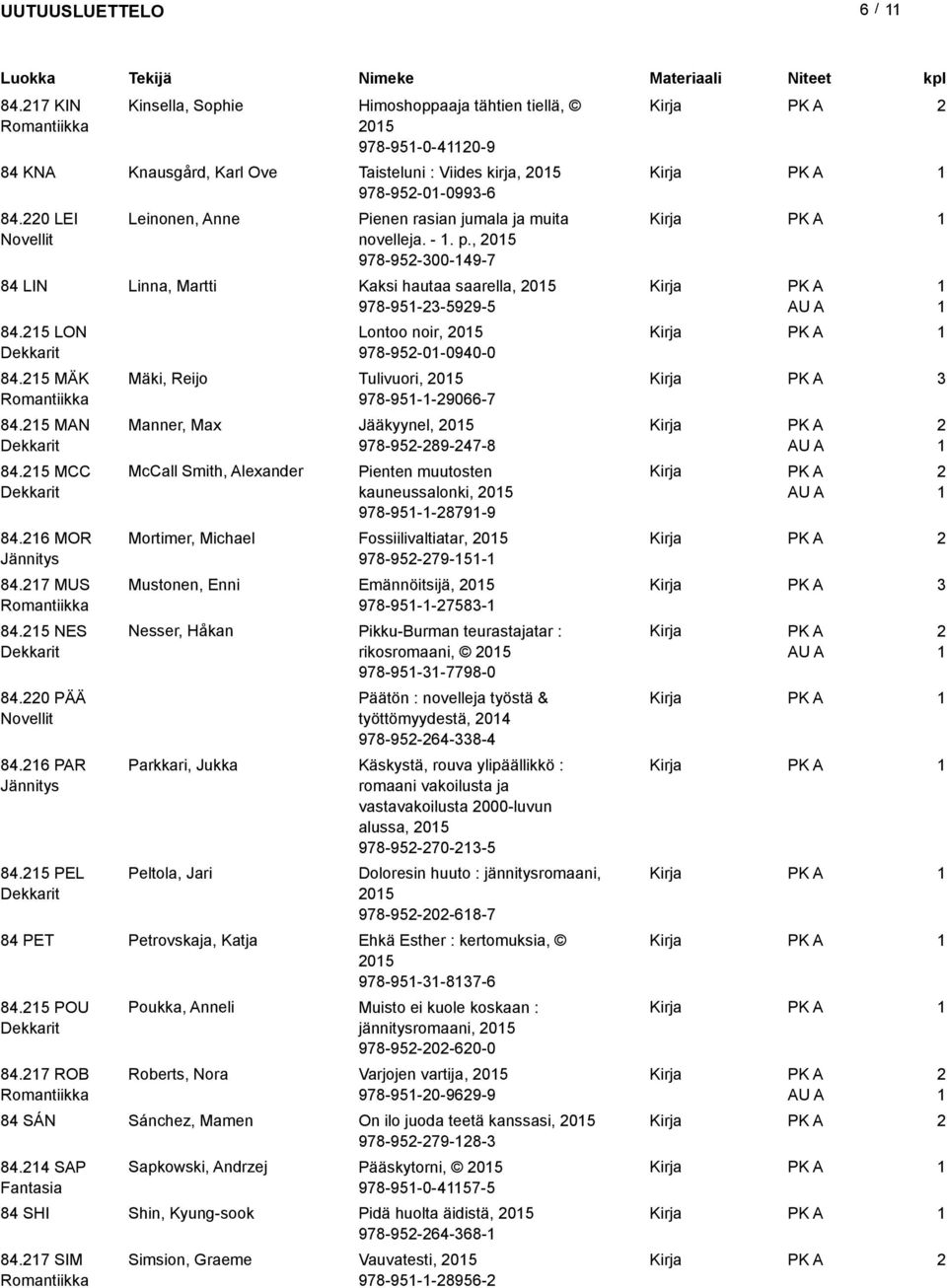 6 MOR 84.7 MUS 84.5 NES 84.0 PÄÄ Novellit 84.6 PAR 84.