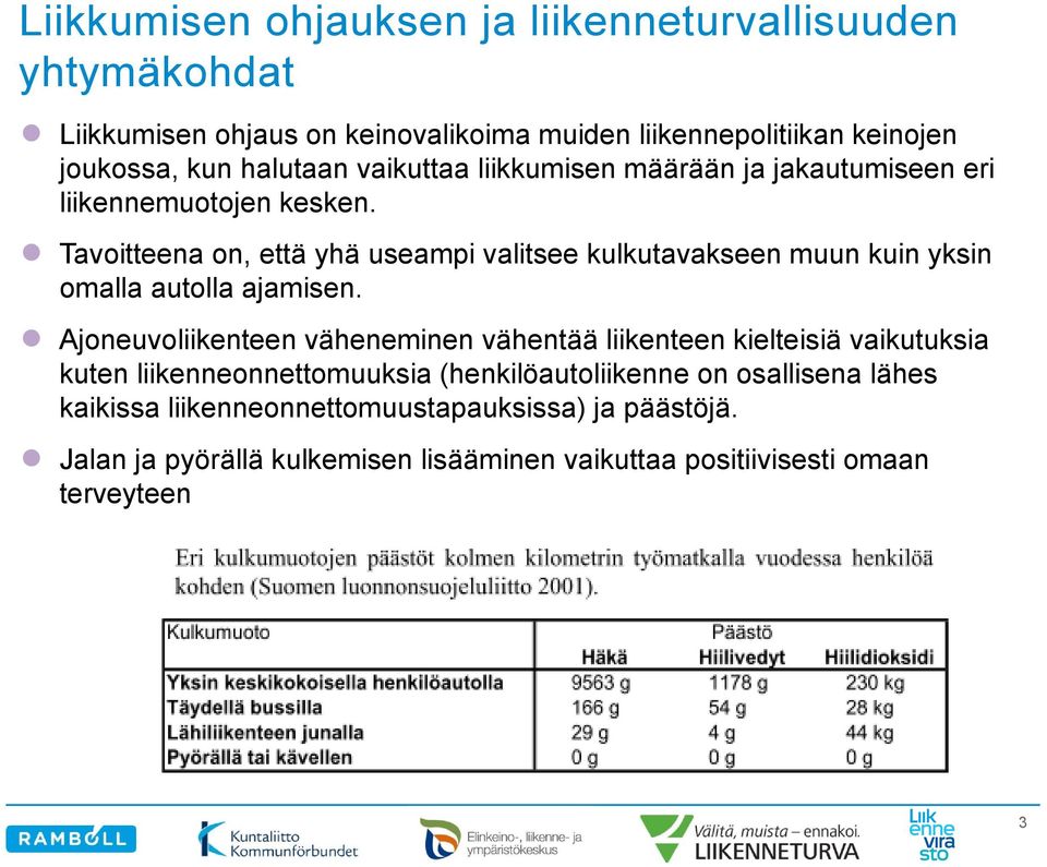 Tavoitteena on, että yhä useampi valitsee kulkutavakseen muun kuin yksin omalla autolla ajamisen.