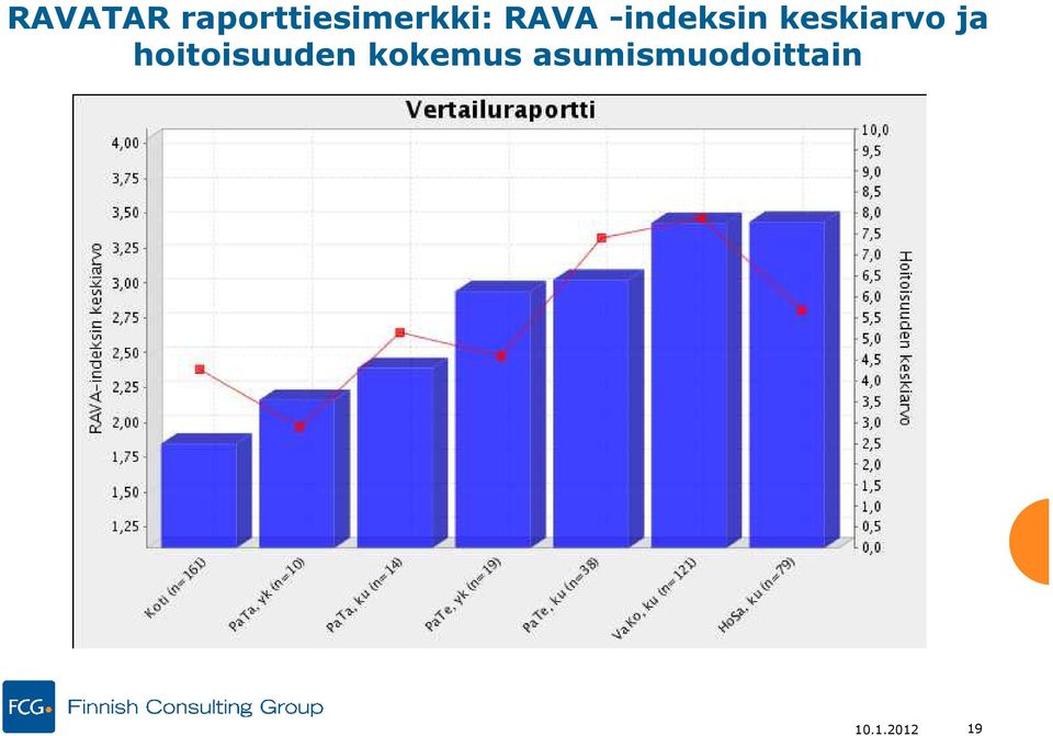 ja hoitoisuuden kokemus