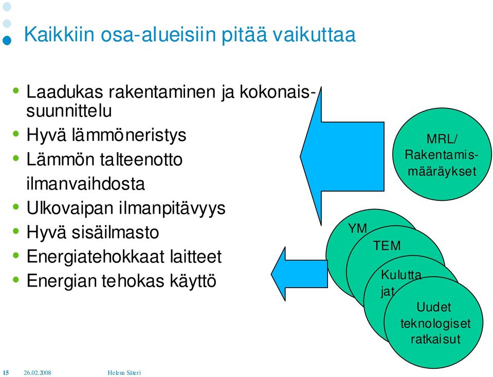 Ulkovaipan ilmanpitävyys Hyvä sisäilmasto Energiatehokkaat laitteet Energian