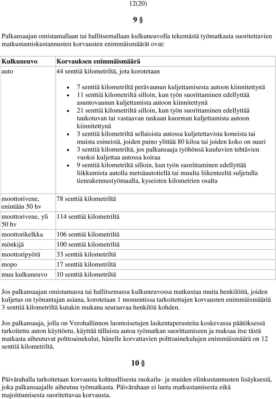 asuntovaunun kuljettamista autoon kiinnitettynä 21 senttiä kilometriltä silloin, kun työn suorittaminen edellyttää taukotuvan tai vastaavan raskaan kuorman kuljettamista autoon kiinnitettynä 3