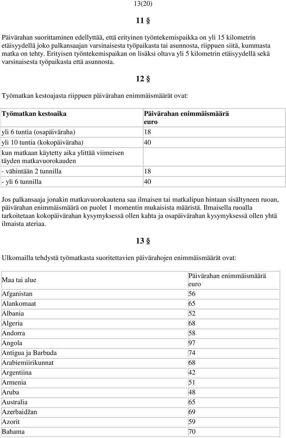 12 Työmatkan kestoajasta riippuen päivärahan enimmäismäärät ovat: Työmatkan kestoaika yli 6 tuntia (osapäiväraha) 18 yli 10 tuntia (kokopäiväraha) 40 kun matkaan käytetty aika ylittää viimeisen