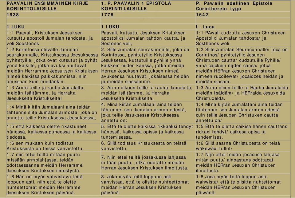 cudzuttu Jesuxen Christuxen Apostolixi Jumalan tahdosta/ ja Sosthenes weli.