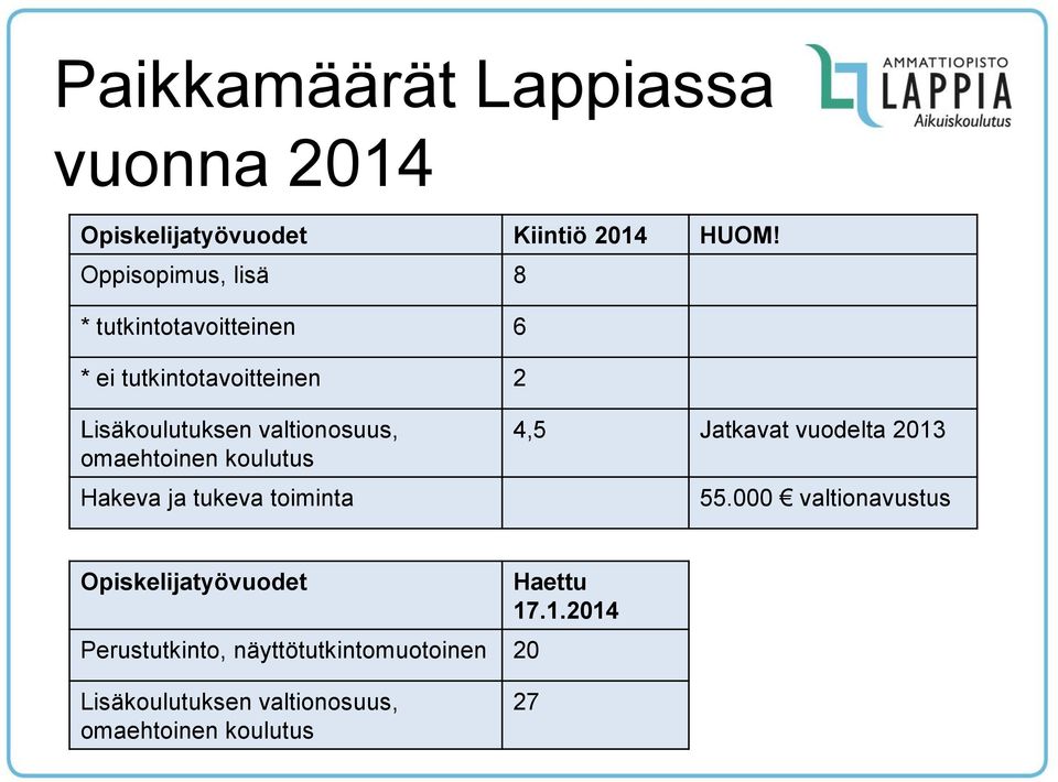 valtionosuus, omaehtoinen koulutus Hakeva ja tukeva toiminta 4,5 Jatkavat vuodelta 2013 55.