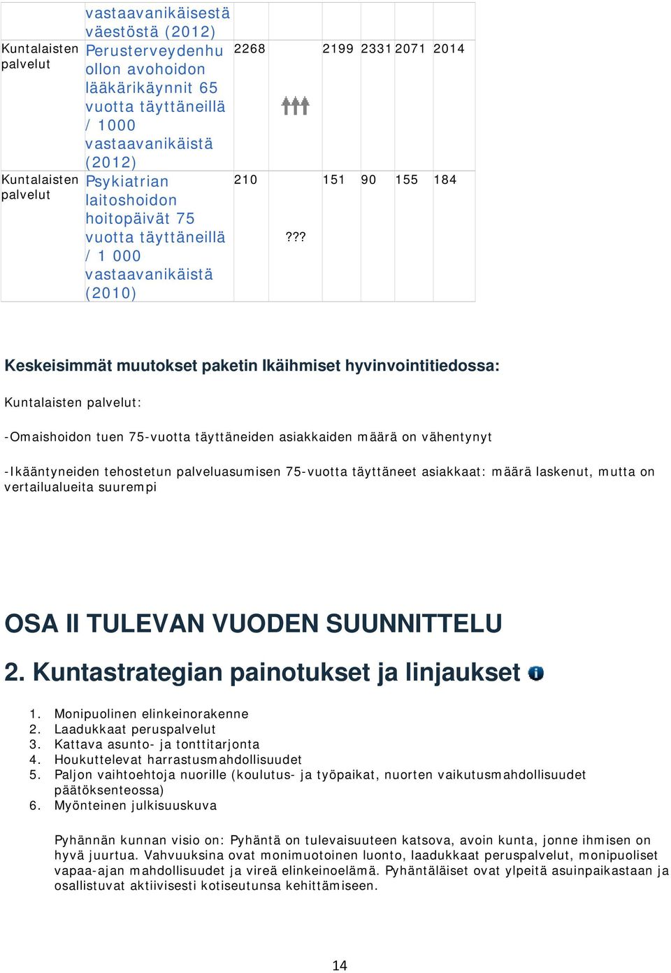 vähentynyt -Ikääntyneiden tehostetun palveluasumisen 75-vuotta täyttäneet asiakkaat: määrä laskenut, mutta on vertailualueita suurempi OSA II TULEVAN VUODEN SUUNNITTELU 2.