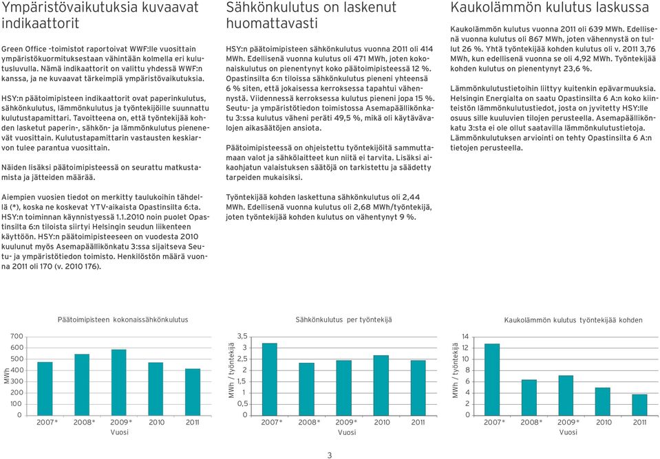 HSY:n päätoimipisteen indikaattorit ovat paperinkulutus, sähkönkulutus, lämmönkulutus ja työntekijöille suunnattu kulutustapamittari.