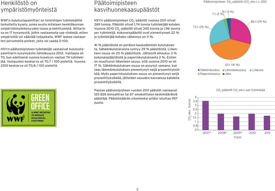 HSY:n päätoimipisteen työntekijät vastasivat kulutustapamittarin kysymyksiin helmikuussa 1. Vastaajia oli 7, kun edellisenä vuonna kyselyyn vastasi 74 työntekijää.