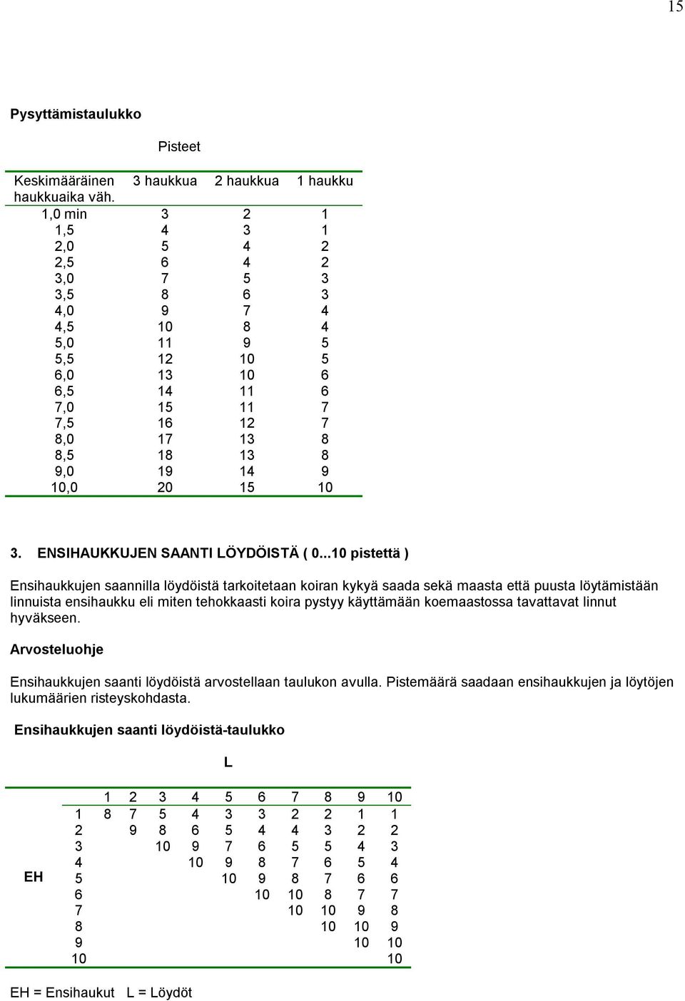 15 10 3. ENSIHAUKKUJEN SAANTI LÖYDÖISTÄ ( 0.