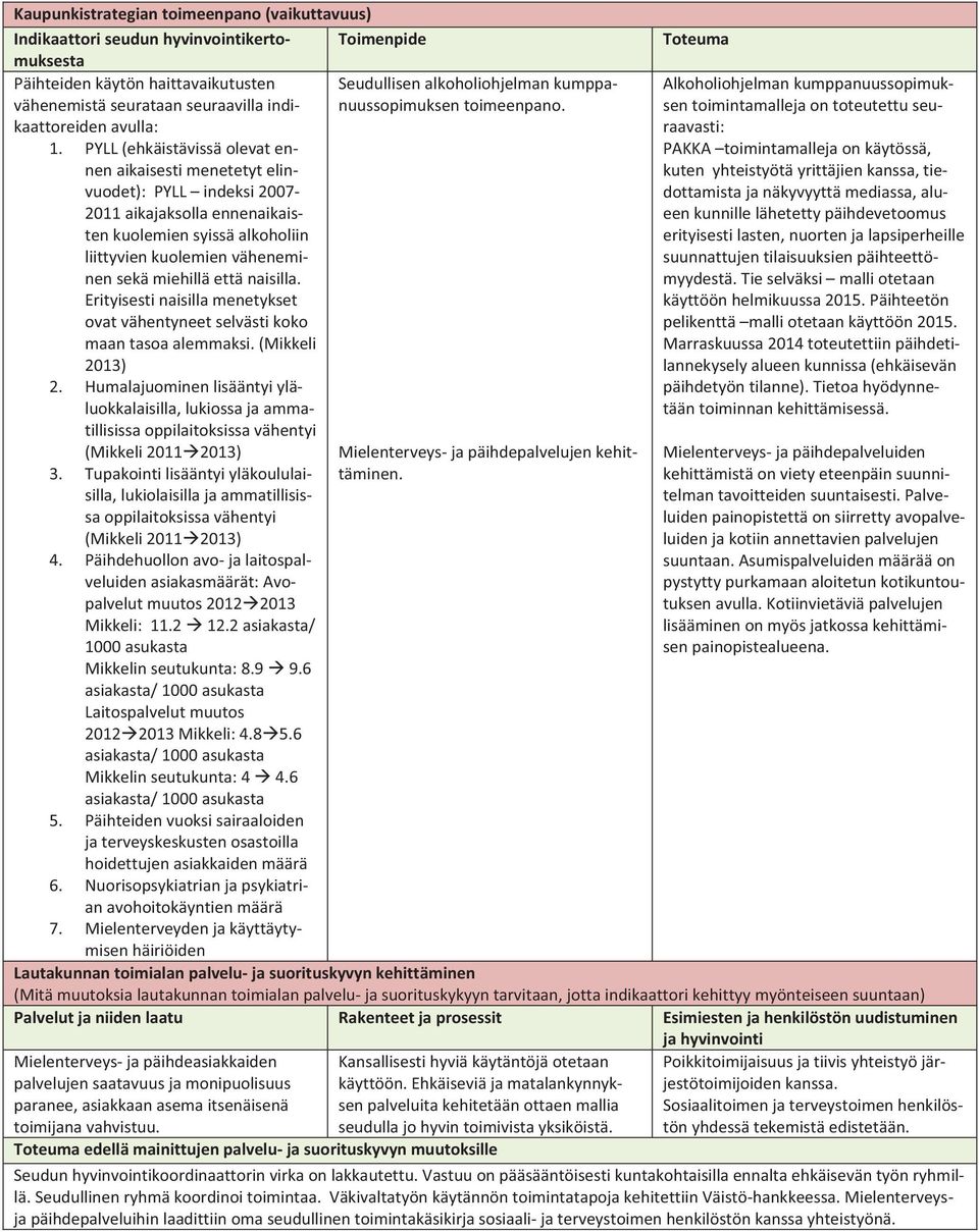 Erityisestinaisillamenetykset ovatvähentyneetselvästikoko maantasoaalemmaksi.(mikkeli 2013) 2.