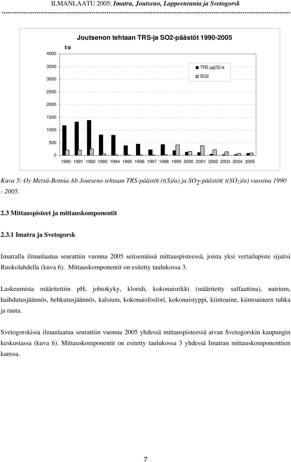 TRS-päästöt (t(s)/a) ja SO 2 -päästöt( t(so 2 )/a) vuosina 199-25. 2.3 