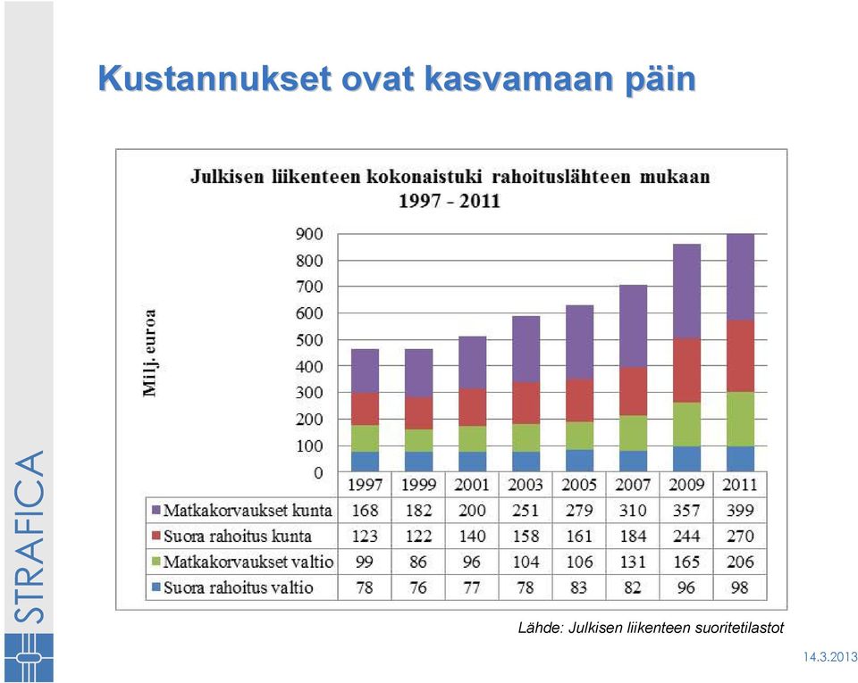 Lähde: Julkisen