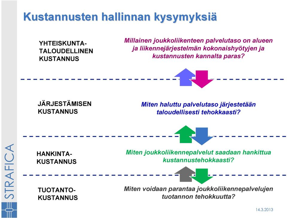 JÄRJESTÄMISEN KUSTANNUS Miten haluttu palvelutaso järjestetään taloudellisesti tehokkaasti?