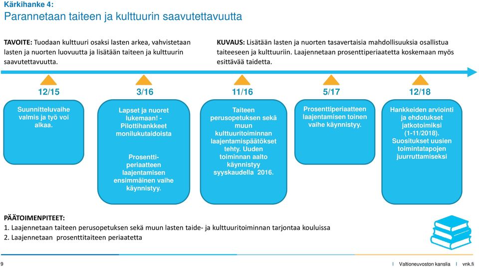 12/15 3/16 11/16 5/17 12/18 Suunnitteluvaihe Lapset ja nuoret Taiteen Prosenttiperiaatteen Hankkeiden arviointi valmis ja työ voi laajentamisen toinen alkaa. vaihe käynnistyy. lukemaan!