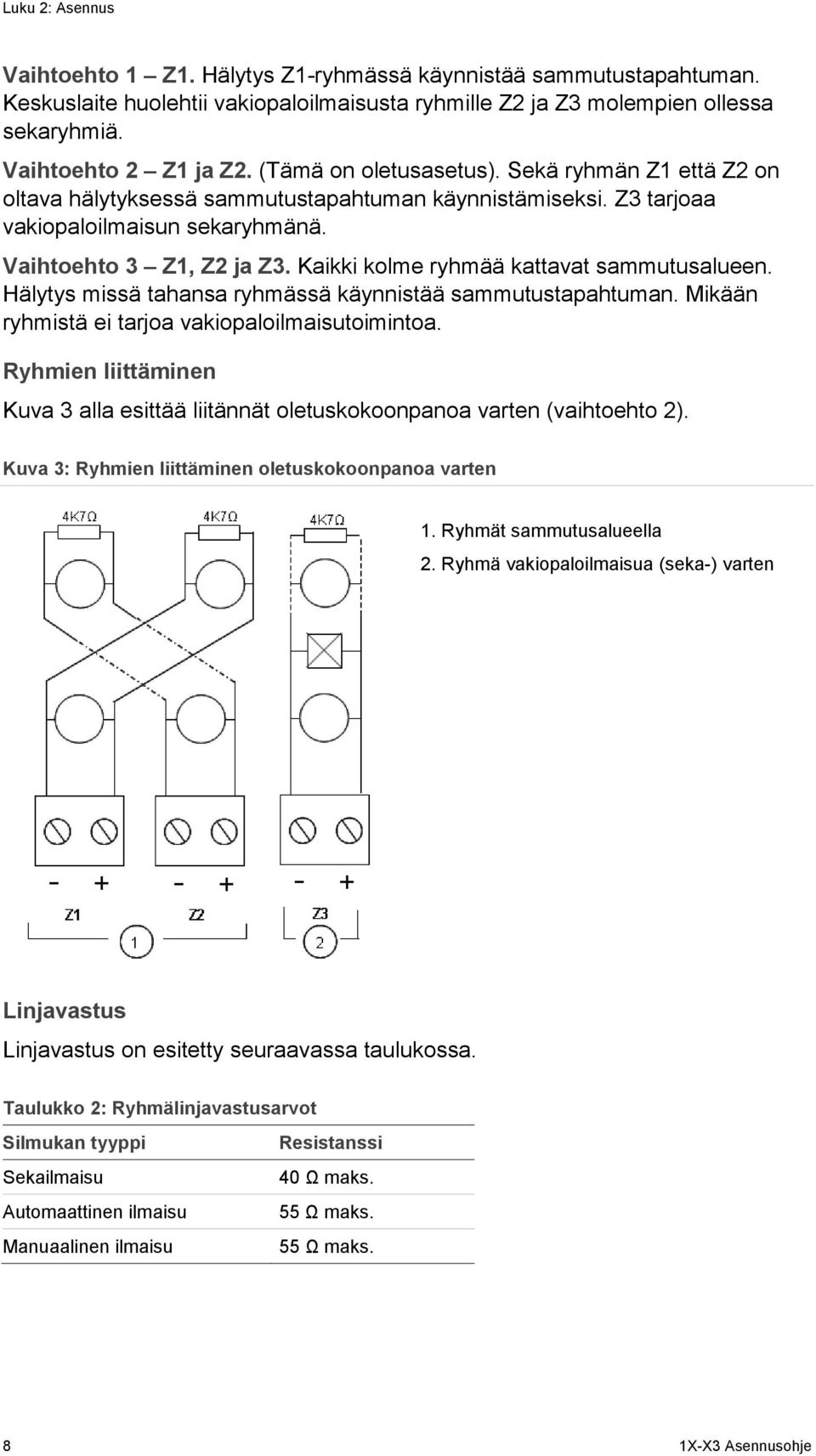 Kaikki kolme ryhmää kattavat sammutusalueen. Hälytys missä tahansa ryhmässä käynnistää sammutustapahtuman. Mikään ryhmistä ei tarjoa vakiopaloilmaisutoimintoa.
