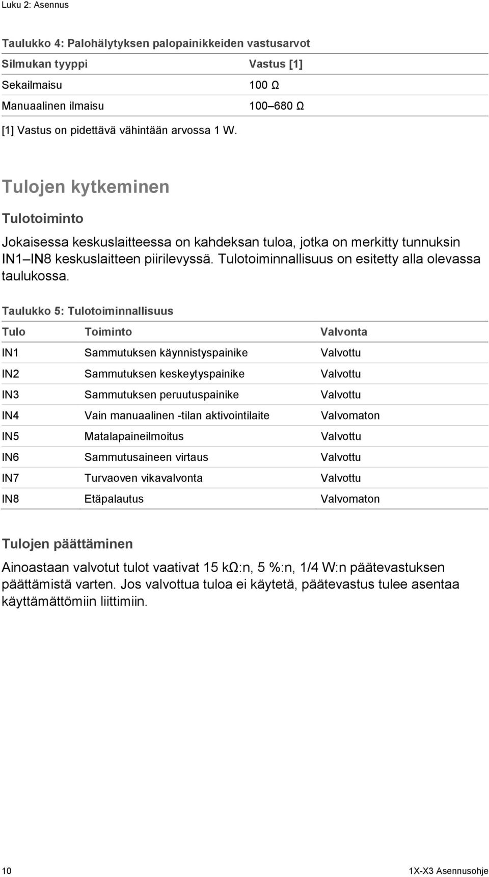 Tulotoiminnallisuus on esitetty alla olevassa taulukossa.