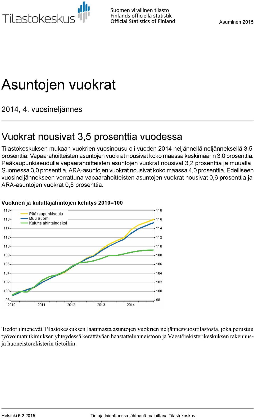 ARA-asuntojen vuokrat nousivat koko maassa 4,0 prosenttia Edelliseen vuosineljännekseen verrattuna vapaarahoitteisten asuntojen vuokrat nousivat prosenttia ja ARA-asuntojen vuokrat prosenttia