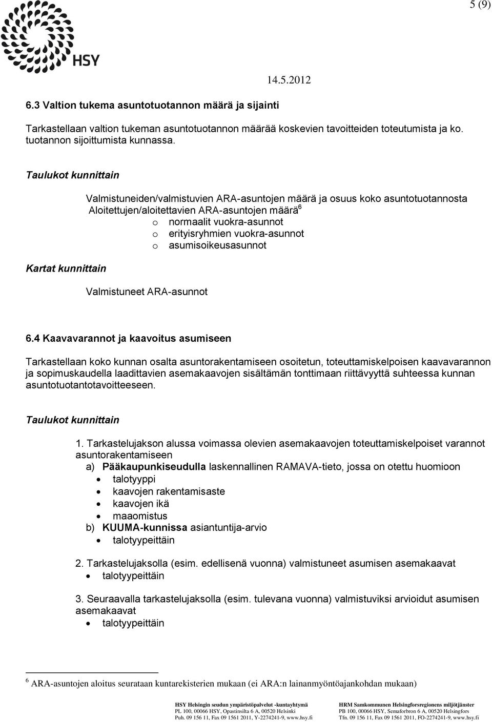 asumisikeusasunnt Kartat kunnittain Valmistuneet ARA-asunnt 6.