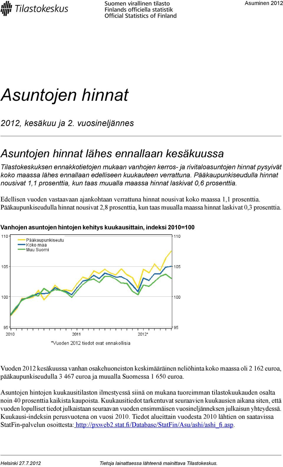 kuukauteen verrattuna. Pääkaupunkiseudulla hinnat nousivat prosenttia, kun taas muualla maassa hinnat laskivat prosenttia.