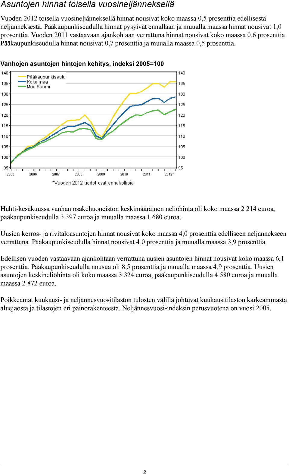 Pääkaupunkiseudulla hinnat nousivat prosenttia ja muualla maassa prosenttia.