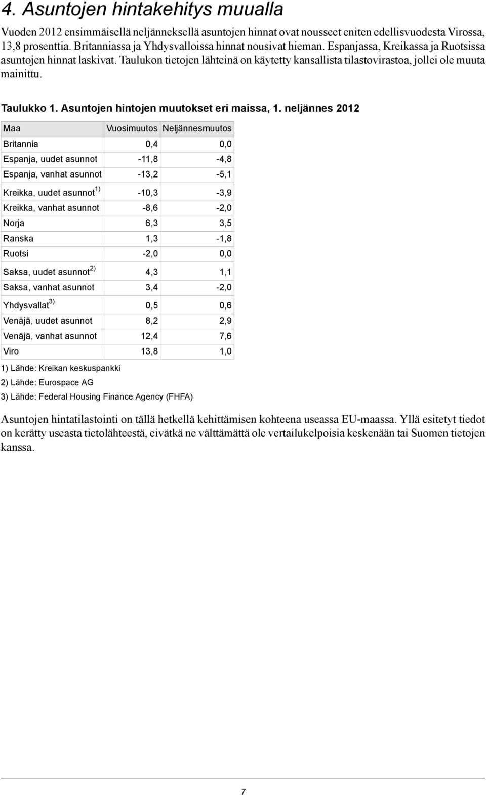 Taulukon tietojen lähteinä on käytetty kansallista tilastovirastoa, jollei ole muuta mainittu. Taulukko 1. Asuntojen hintojen muutokset eri maissa, 1.