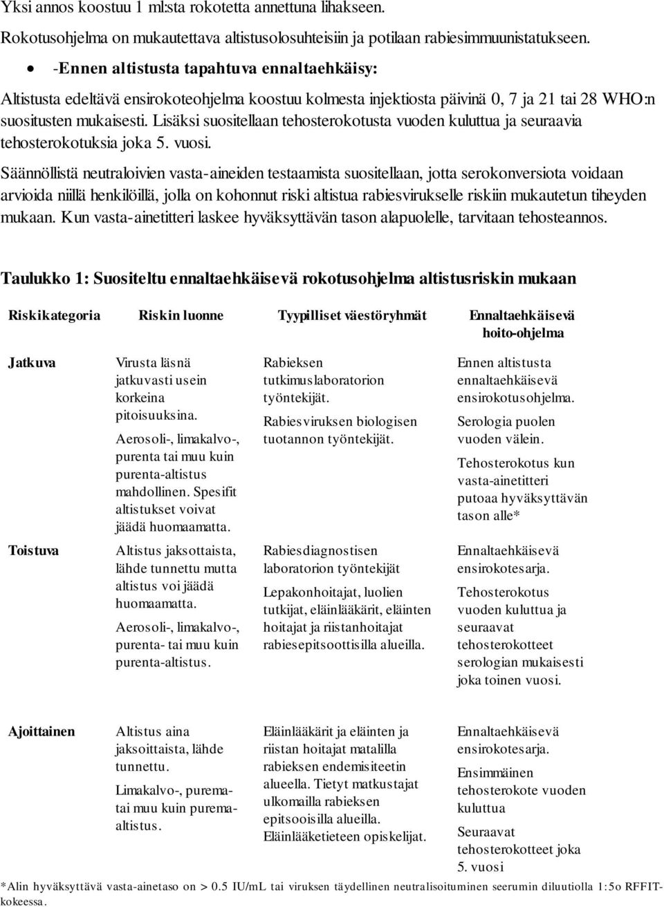 Lisäksi suositellaan tehosterokotusta vuoden kuluttua ja seuraavia tehosterokotuksia joka 5. vuosi.