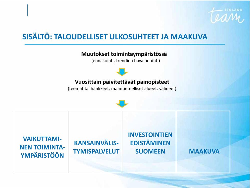 (teemat tai hankkeet, maantieteelliset alueet, välineet) VAIKUTTAMI NEN