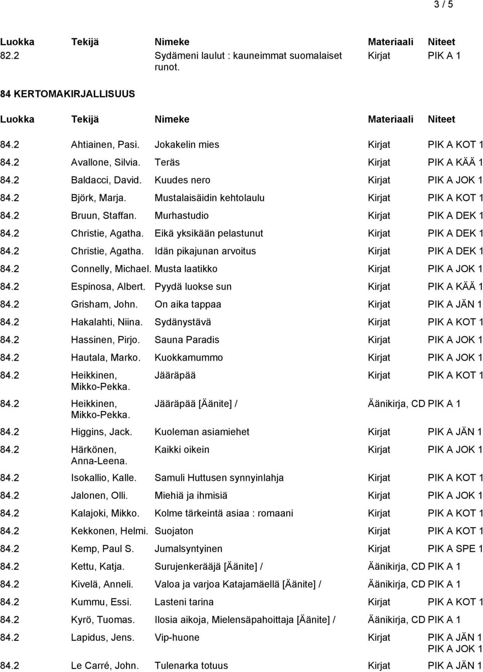 Eikä yksikään pelastunut Kirjat PIK A DEK 1 84.2 Christie, Agatha. Idän pikajunan arvoitus Kirjat PIK A DEK 1 84.2 Connelly, Michael. Musta laatikko Kirjat 84.2 Espinosa, Albert.