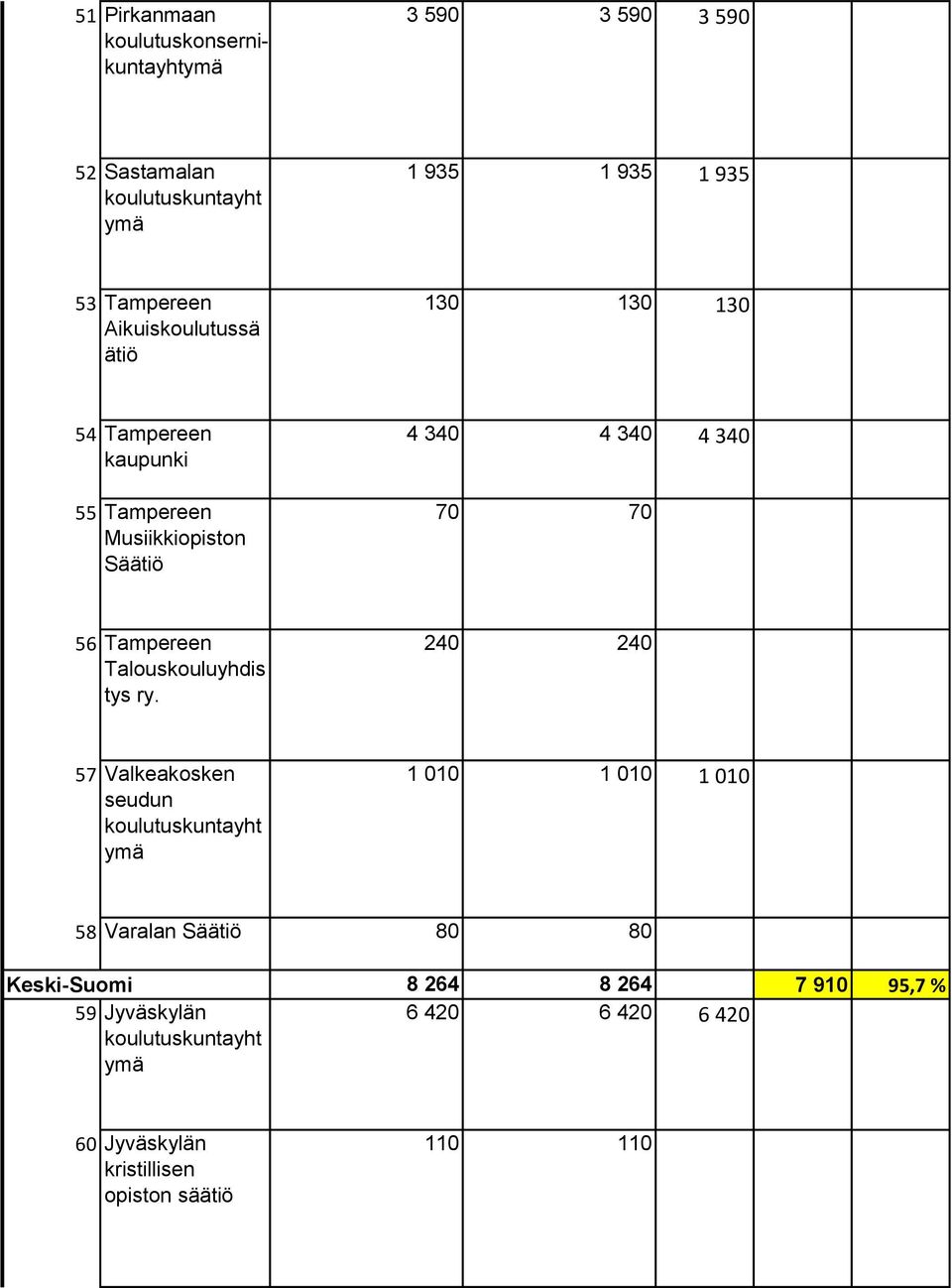 70 70 56 Tampereen Talouskouluyhdis tys ry.