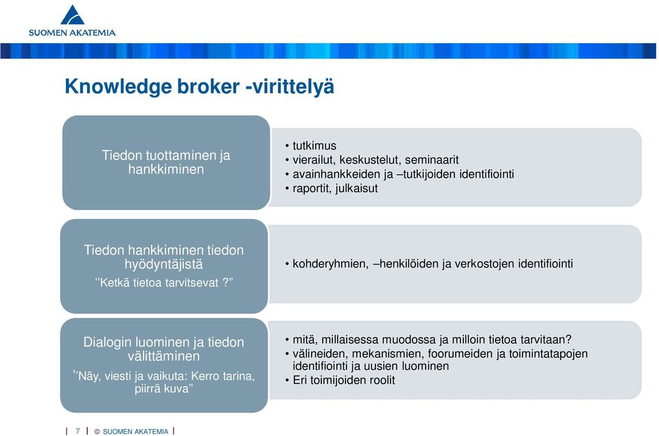 kohderyhmien, henkilöiden ja verkostojen identifiointi Dialogin luominen ja tiedon välittäminen Näy, viesti ja vaikuta: Kerro tarina,