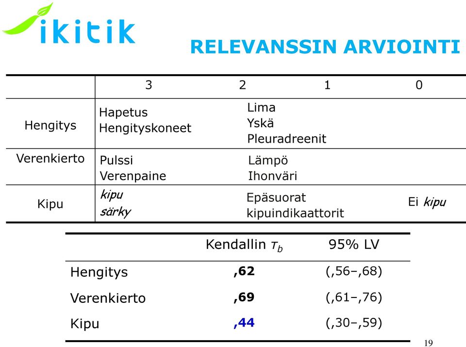 Ihonvär Kpu kpu särky Epäsuorat kpundkaattort E kpu Kendalln