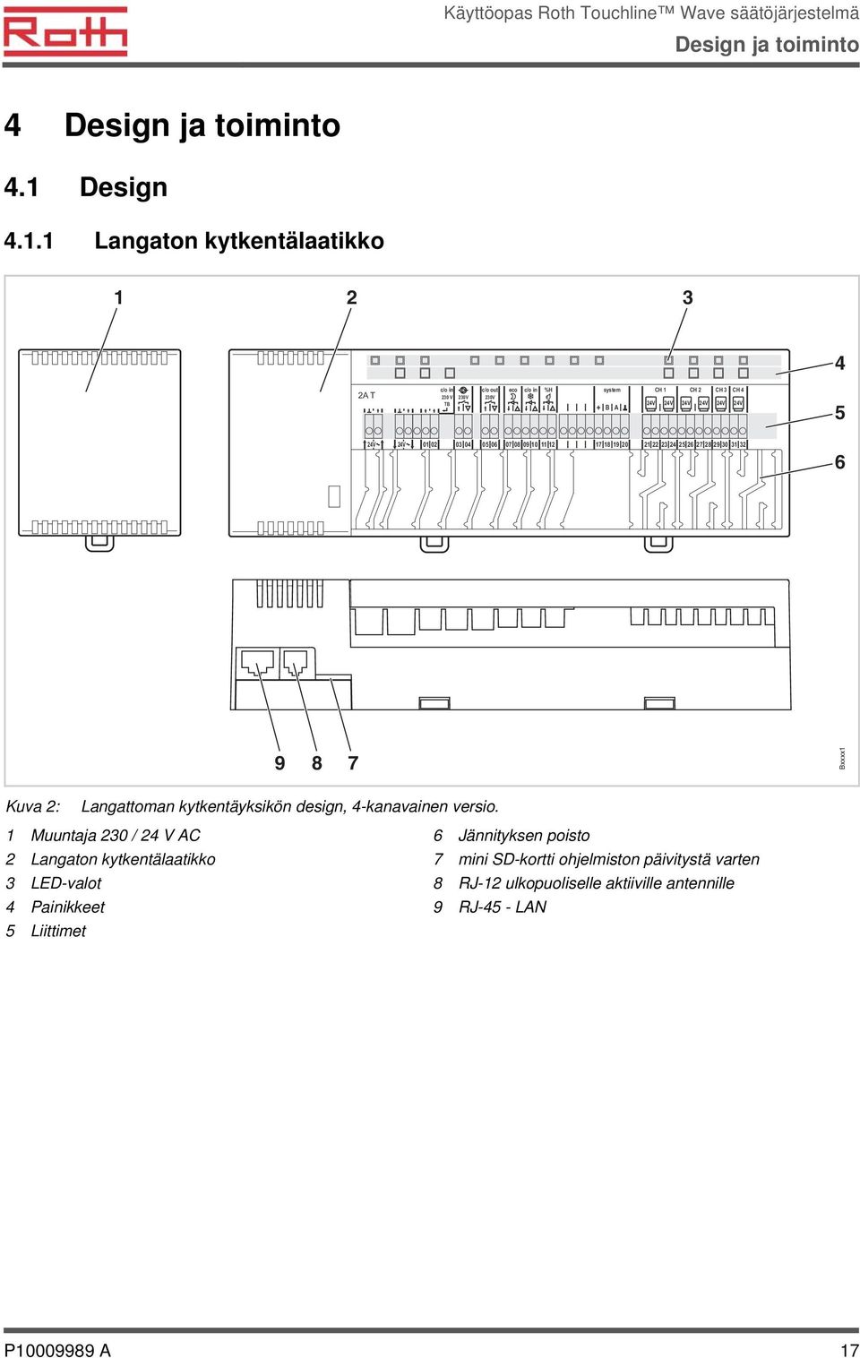 1 Langaton kytkentälaatikko 1 2 3 4 2A T c/o in 230 V 230V TB c/o out 230V eco c/o in %H system + B A CH 1 CH 2 CH 3 CH 4 24V 24V 24V 24V 24V 24V 5 24V