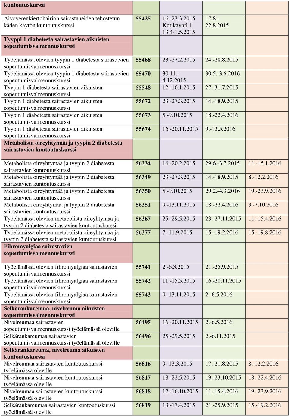 2015 Työelämässä olevien tyypin 1 diabetesta sairastavien Työelämässä olevien tyypin 1 diabetesta sairastavien sairastavien sairastavien sairastavien sairastavien sairastavien Työelämässä olevien