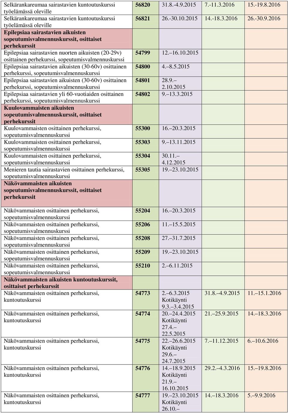 Kuulovammaisten aikuisten t, osittaiset perhekurssit Kuulovammaisten osittainen perhekurssi, Kuulovammaisten osittainen perhekurssi, Kuulovammaisten osittainen perhekurssi, Menieren tautia