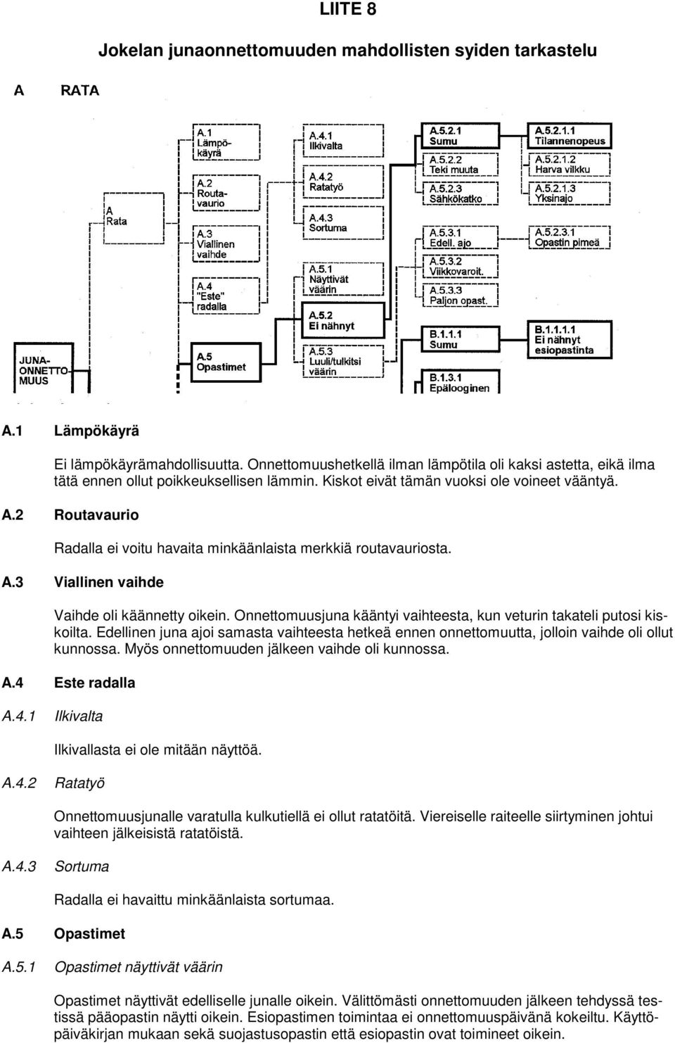 2 Routavaurio Radalla ei voitu havaita minkäänlaista merkkiä routavauriosta. A.3 Viallinen vaihde Vaihde oli käännetty oikein.