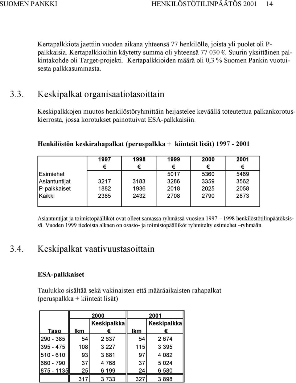 % Suomen Pankin vuotuisesta palkkasummasta. 3.