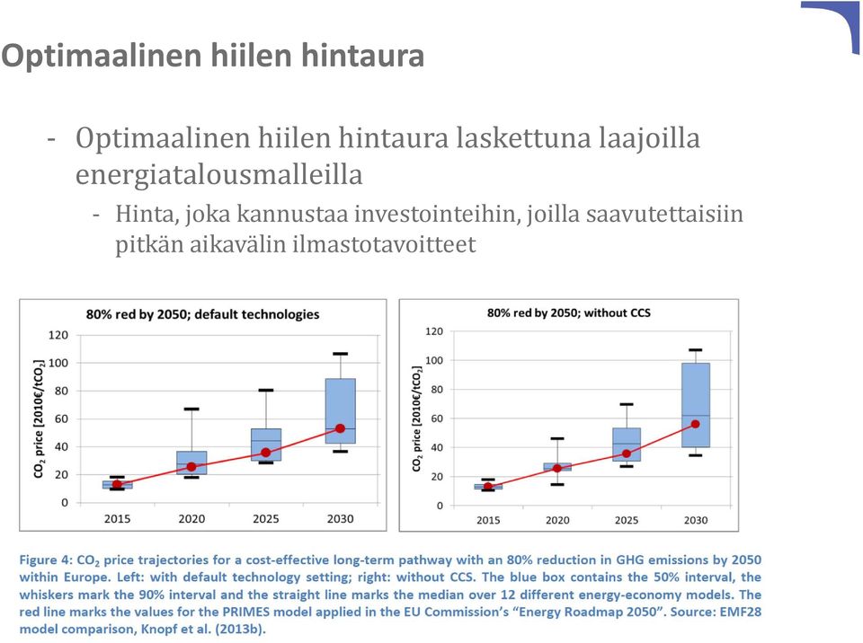 energiatalousmalleilla Hinta, joka kannustaa