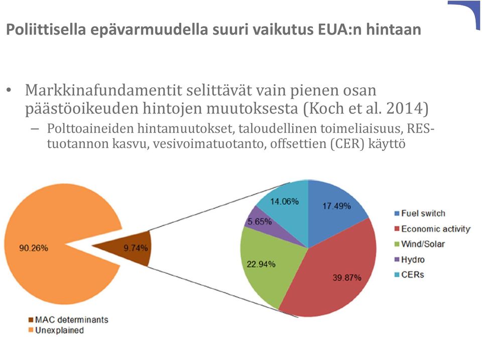 hintojen muutoksesta (Koch et al.