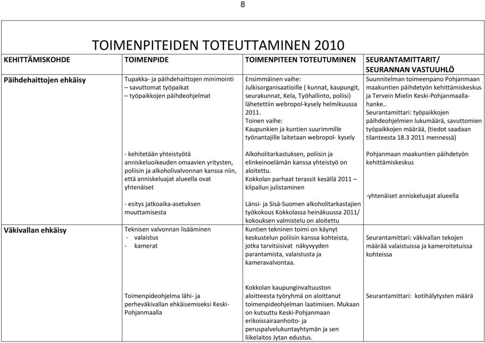 Toinen vaihe: Kaupunkien ja kuntien suurimmille työnantajille laitetaan webropol kysely SEURANNAN VASTUUHLÖ Suunnitelman toimeenpano Pohjanmaan maakuntien päihdetyön kehittämiskeskus ja Tervein